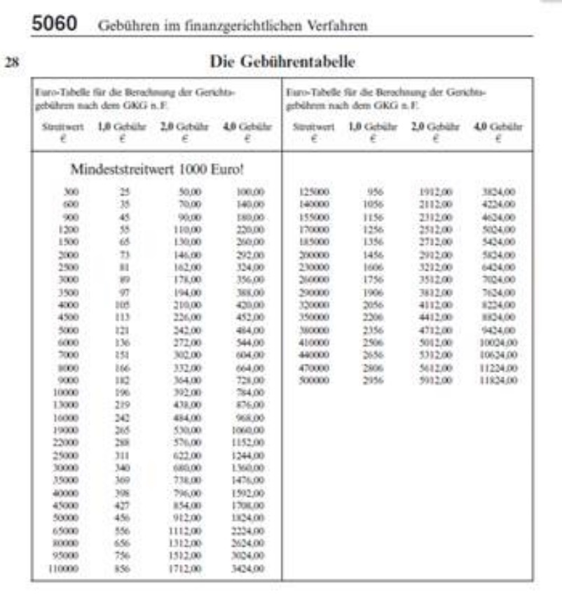 element_spaltenbeginn
